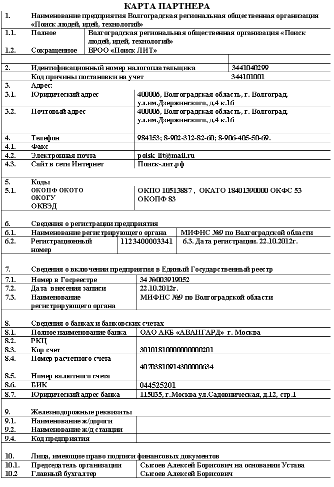 Партнерская карта образец